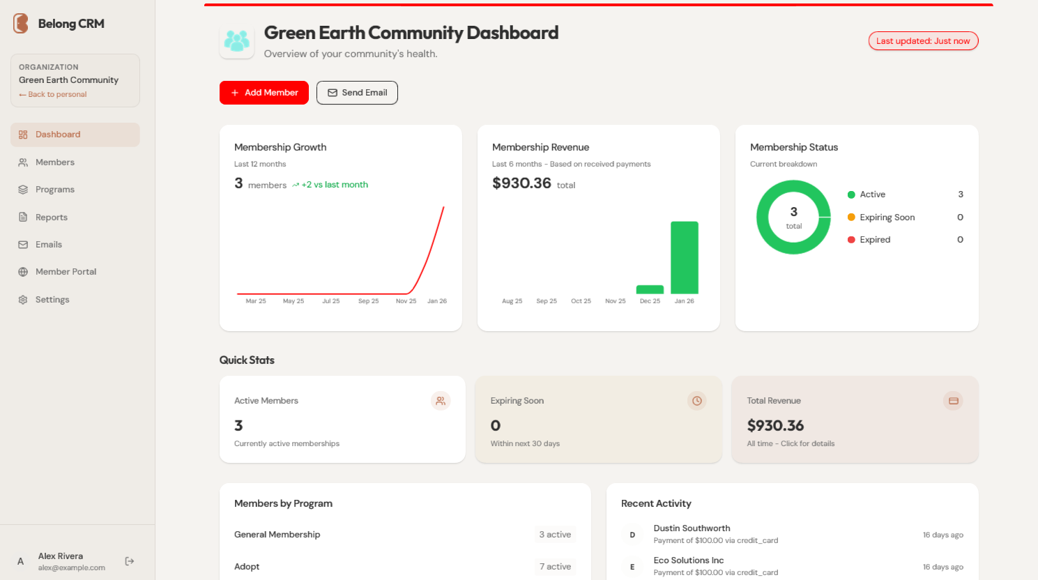 Belong CRM Dashboard showing membership growth, revenue, and quick stats